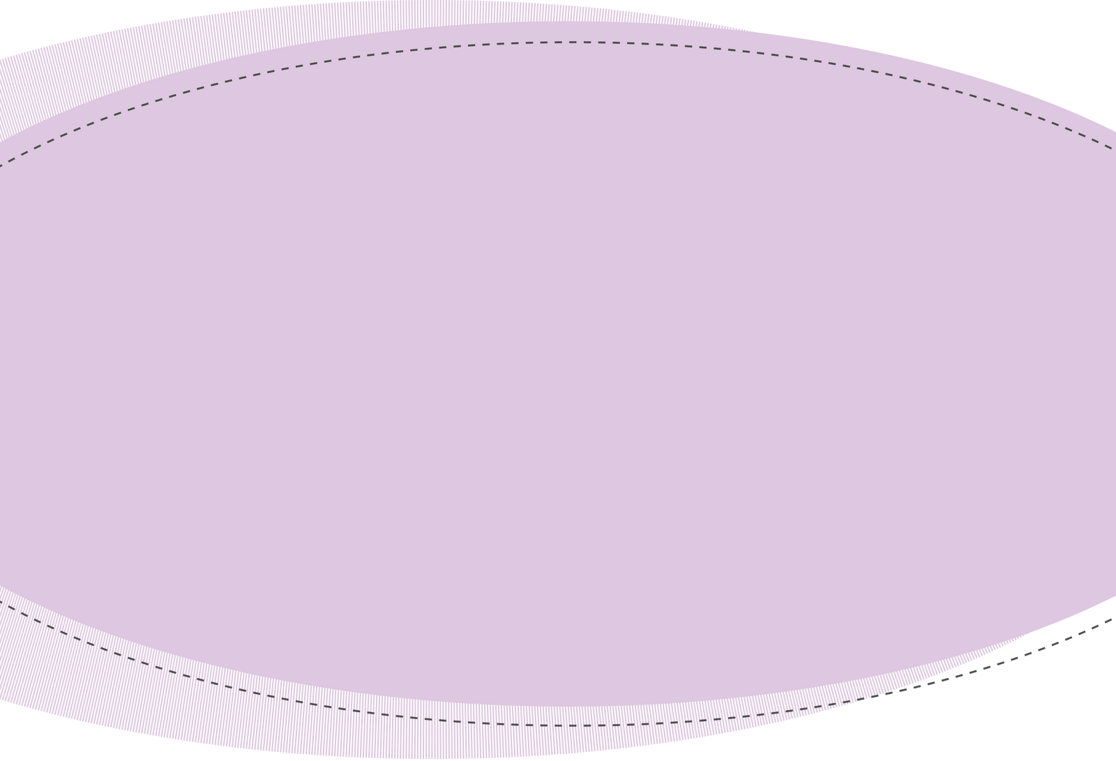 ellipses